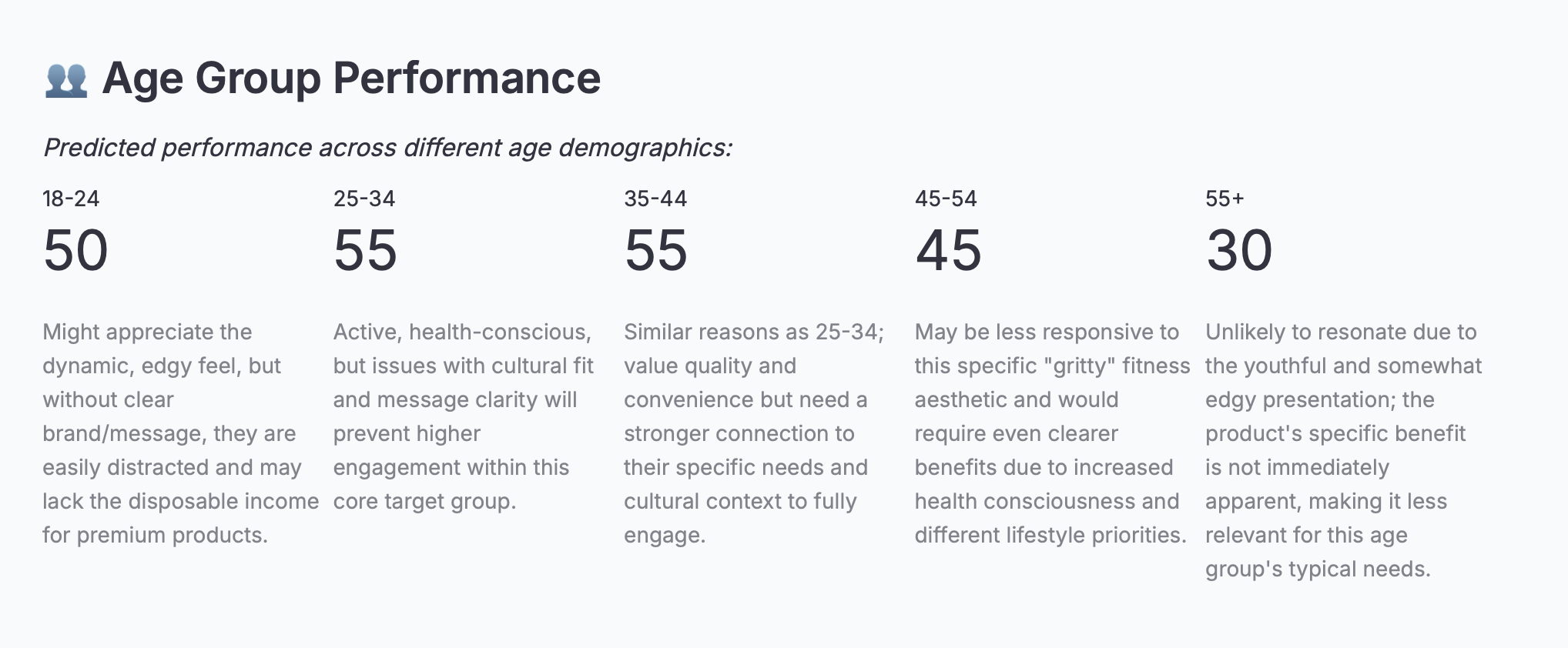 Age Group Performance predictions