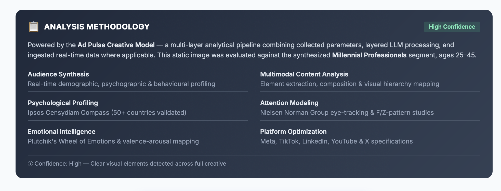 Analysis Methodology panel
